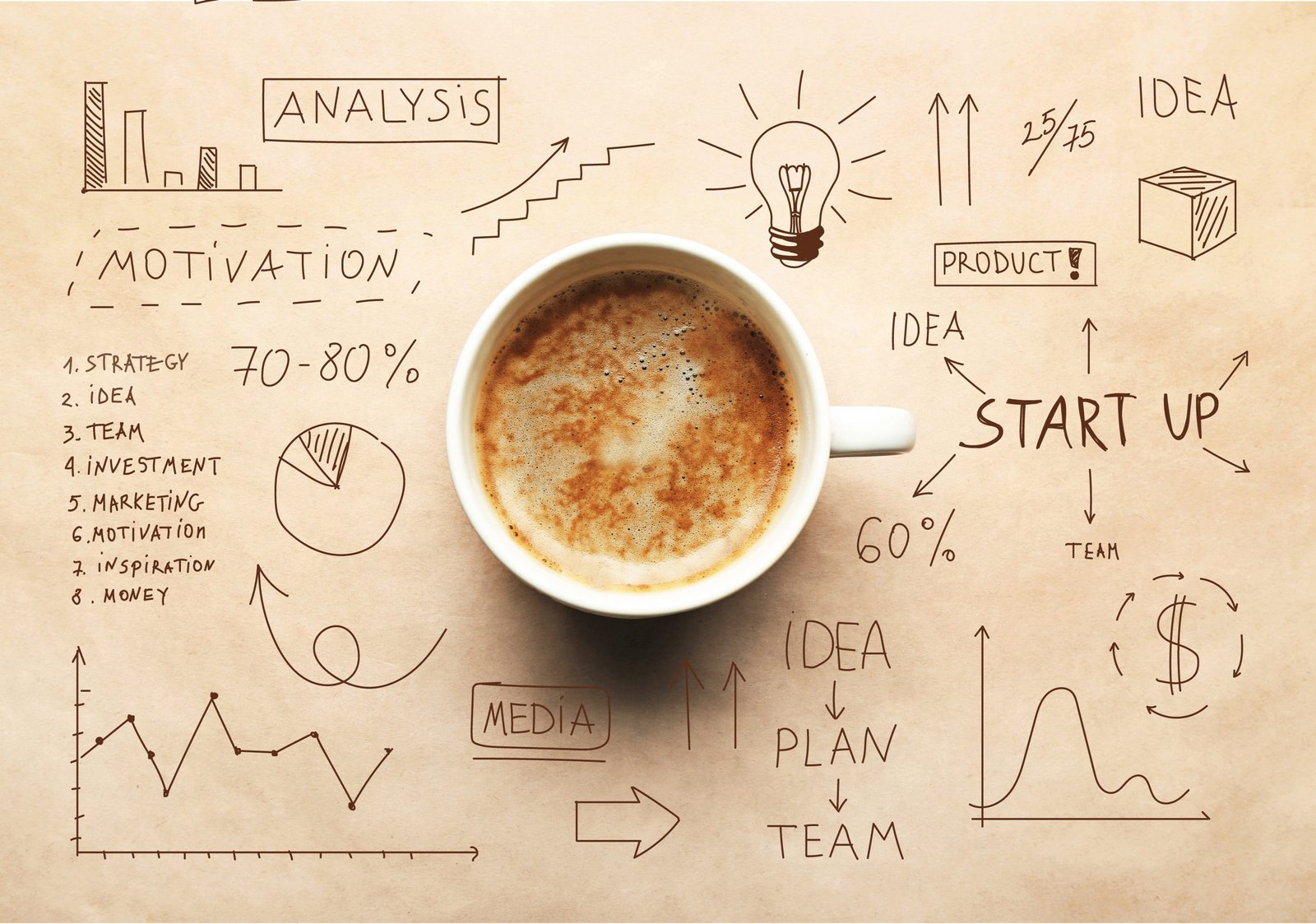 Cup of coffee and drawing business strategy food business development Canada